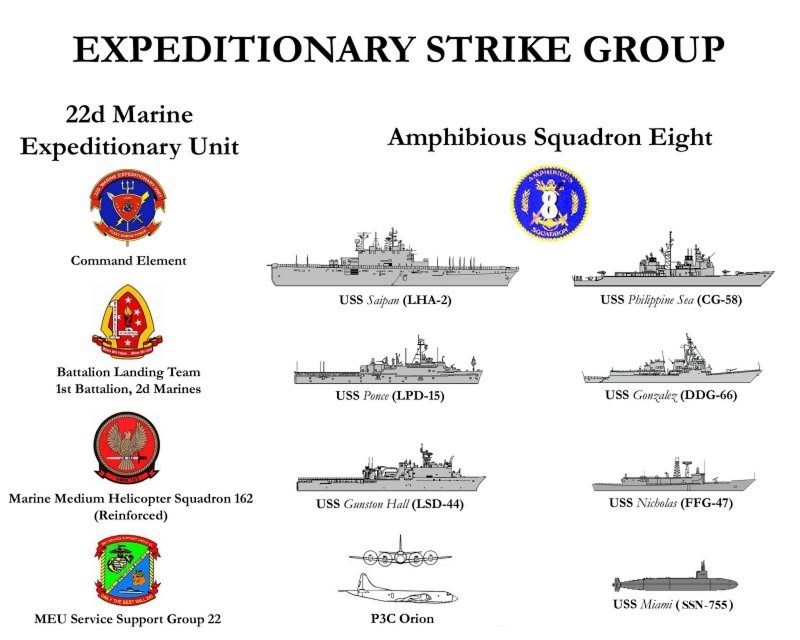 Illustration for article titled USS America: The Navy's Newest Flattop Can't Decide What The Hell It Is